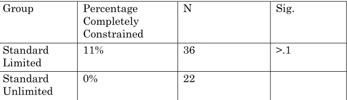 Table 5: 