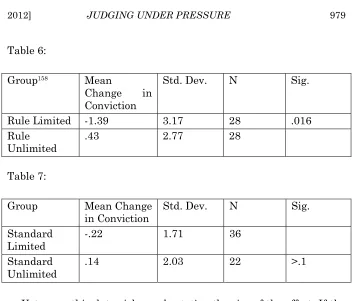 Table 7:  