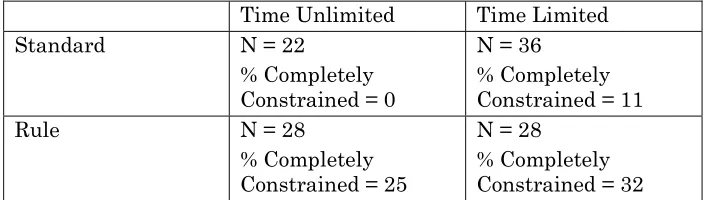 Table 8: Percentage Constrained by Subgroup 