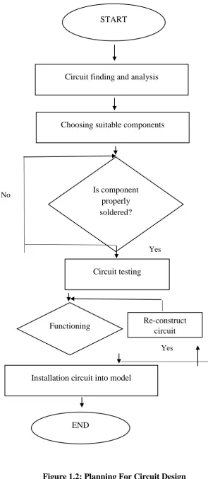 Figure 1.2: Planning For Circuit Design 