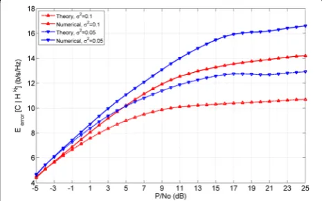 Fig. 7 Average sum rates achieved by the EM and Max-SINR algorithmsfor (3 × 3, 1)4 and (4 × 4, 2)3 interference networks with σ2 = 0.1