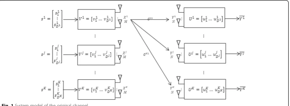 Fig. 1 System model of the original channel