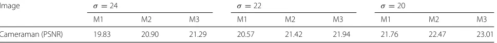 Fig. 9 A part of the “Lena” image with discontinuities; a true image;b noisy image ; c processed with method M1; d processed with method M2;e processed with method M3