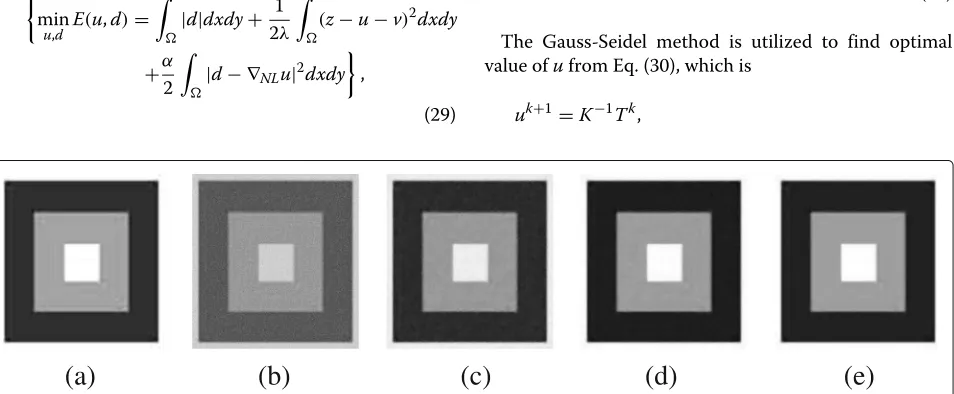 Fig. 4 Restored results on SynImage1;by method M1; a original image; b SynImage1 image corrupted with additive Gaussian noise with σ = 18; c denoised image d denoised image by method M2; e denoised image by method M3