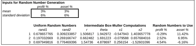 Table 1Hypothetical Business