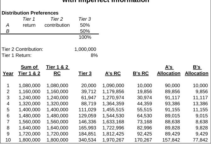 Table 7 is identical to Table 4, except the Tier Three amount in 