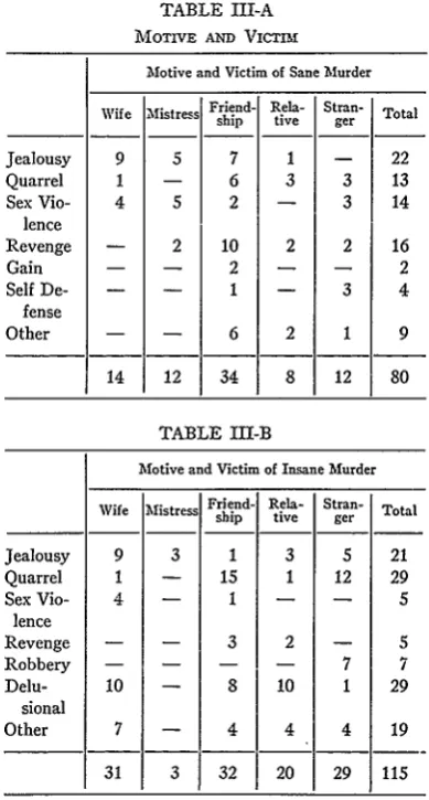 TABLE IITABLE III-A