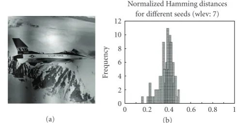 Figure 25: Attacked Goldhill image and Hamming distances tohash strings of the original generated with 100 random keys (128-byte hash at decomposition depth 6).
