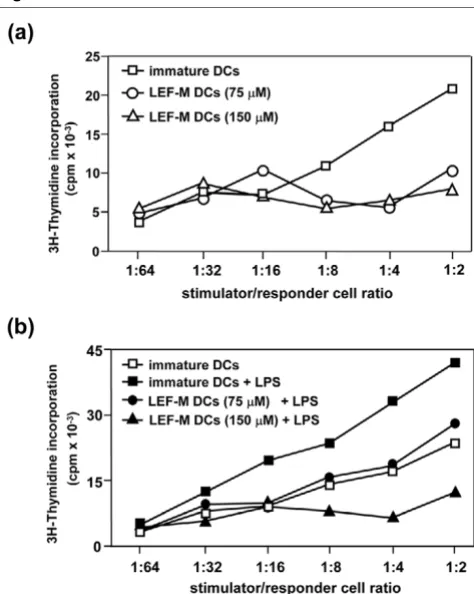 Figure 2Figure 3