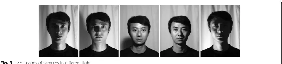 Fig. 3 Face images of samples in different light