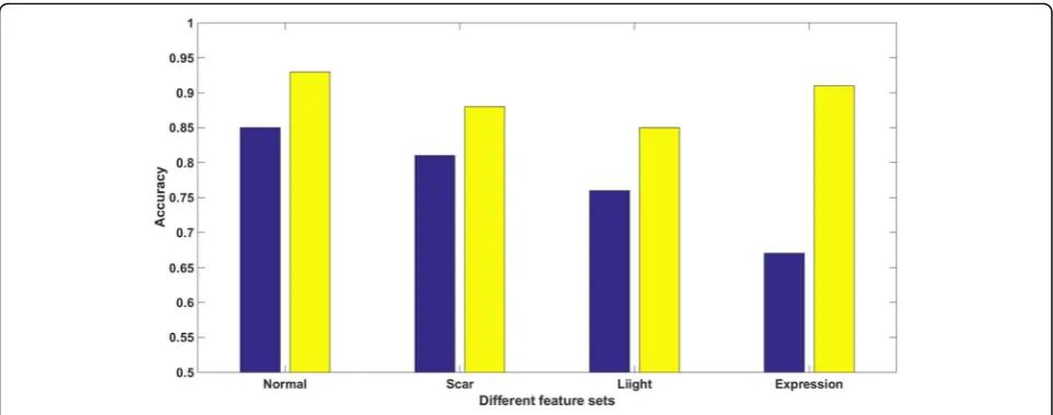 Fig. 8 The recognition results before and after K-mean clustering
