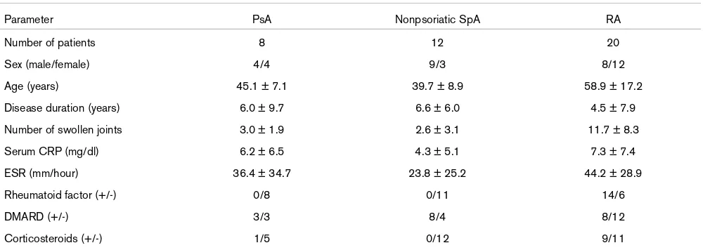 Table 3