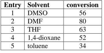Table 3: Screening of Solvent. 