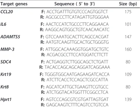 Table 1 Primers used for real-time RT-PCR.