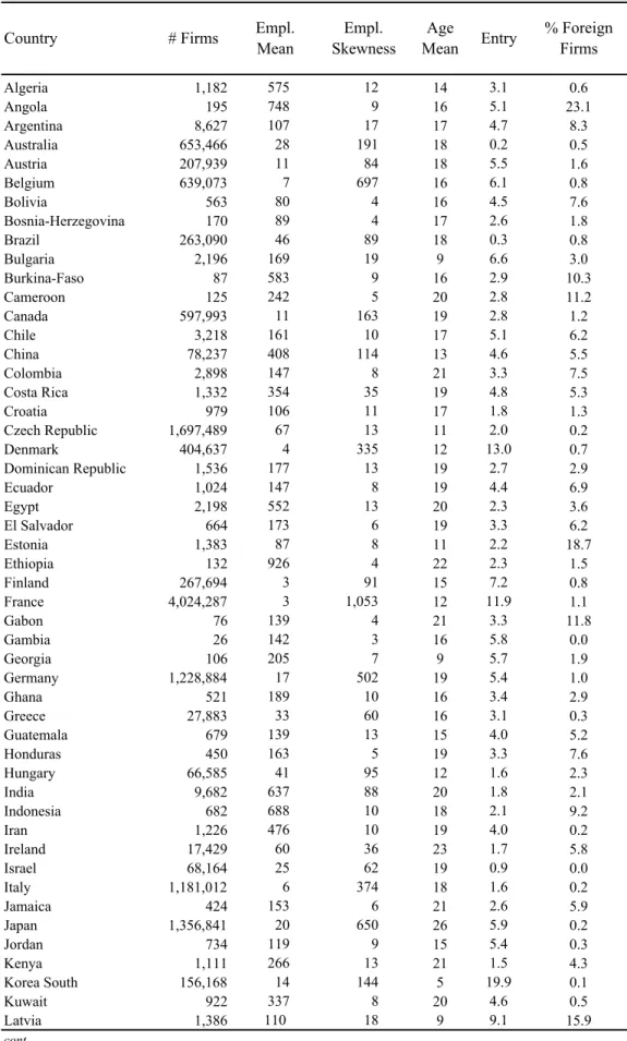 Table 1: Country Entrepreneurship Data: Summary Statistics  -- 2004