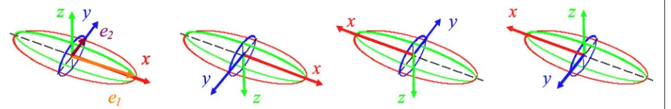 Fig. 8 The four possible intrinsic reference frames as proposed and developed by [75]