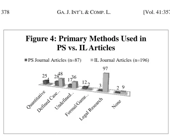 Figure 4: PPS vs. IL Articles