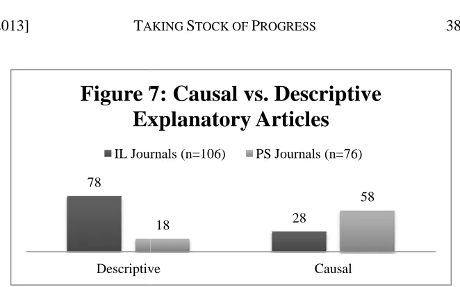 Figure 7Ex7: Causal vs. Descriptive xplanatory Articles