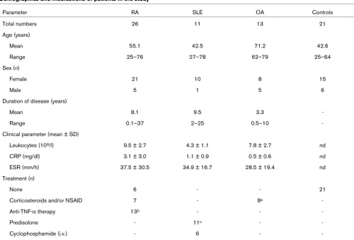 Table 1