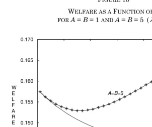 FIGURE WELFARE AS A 10 FUNCTION OF k  λ=
