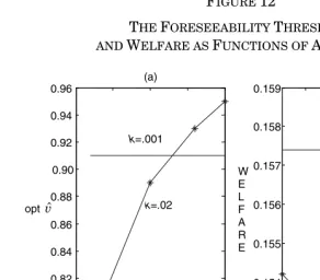 FIGURE THE FORESEEABILITY 12 THRESHOLD λ