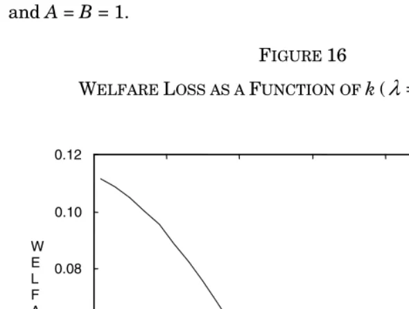FIGURE 16 