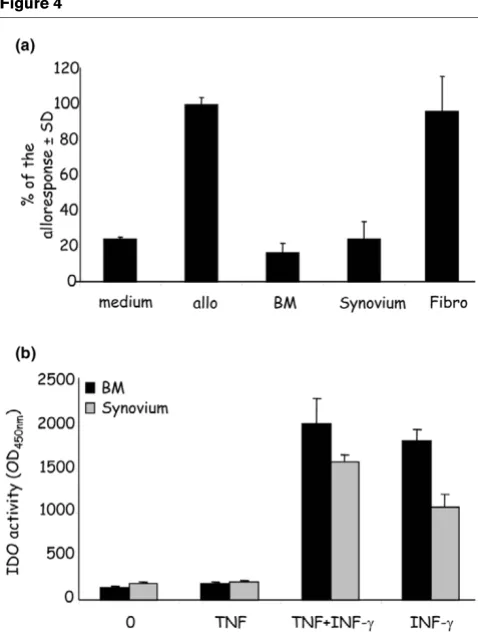 Figure 3Figure 4