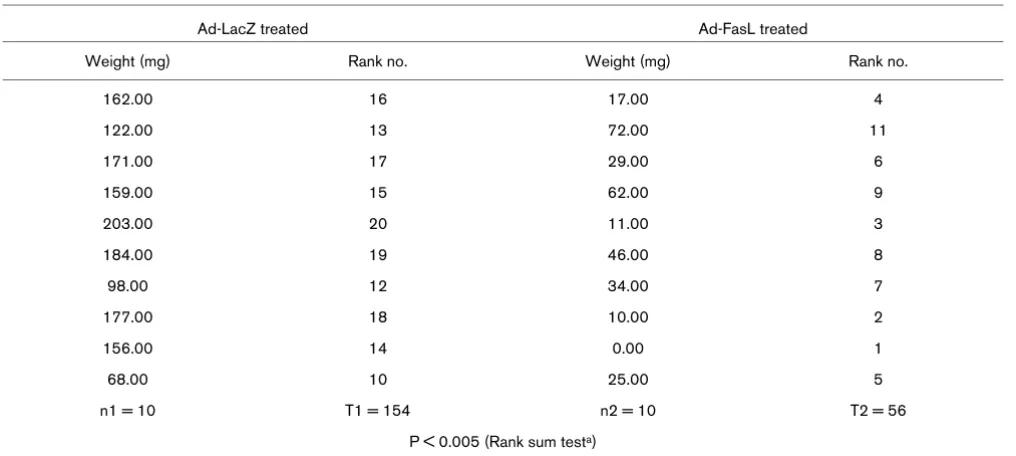 Table 1