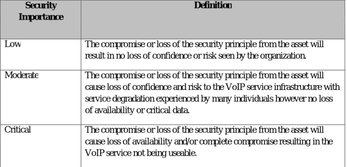 Table 5.0 – Security Importance Definition  7 