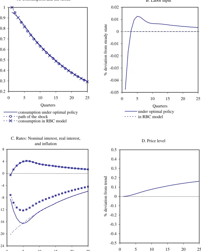 Figure 5. Full Model
