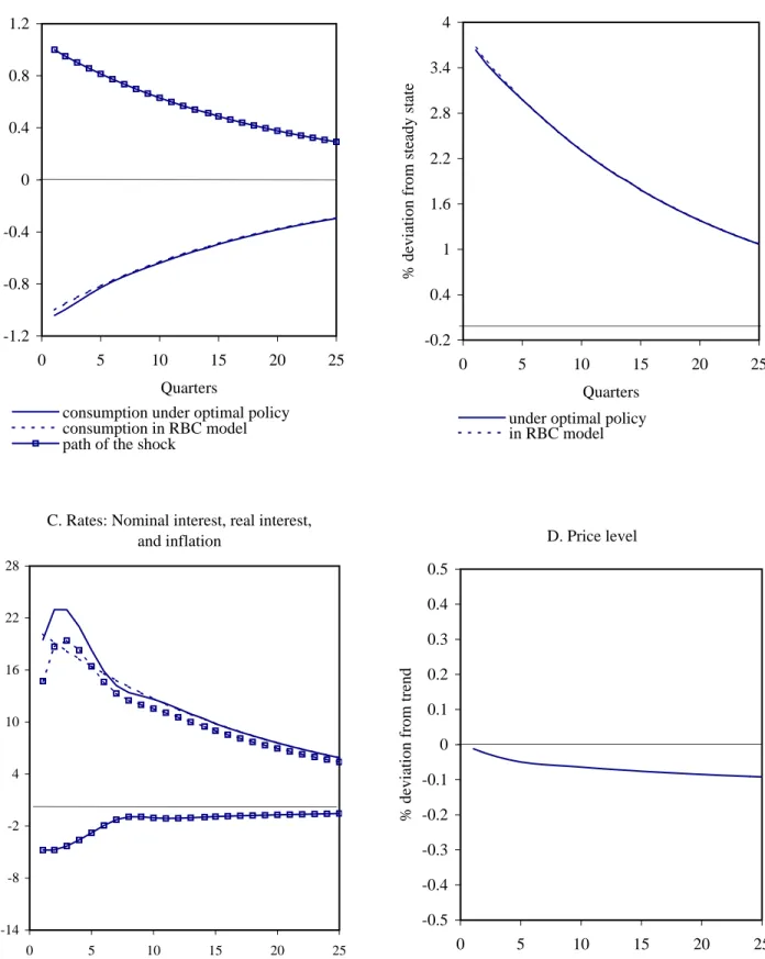 Figure 6. Full Model