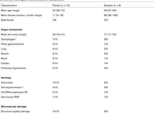Table 1
