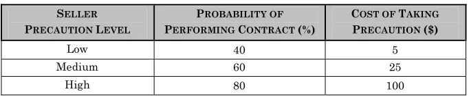 TABLE 2 