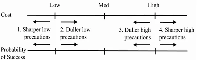 FIGURE 13 