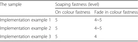 Table 1 Tests were conducted on the soaping fastness ofcashmere products