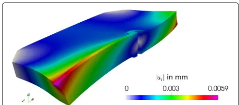 Fig. 5 Simulation results at t = 2.5 s, temperature distribution.Temperature distribution, T, is shown as colors on the sliced model,the other half has a mirror symmetry