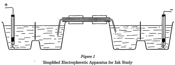 Figure 1Simplified Electrophoretic Apparatus for Ink Study