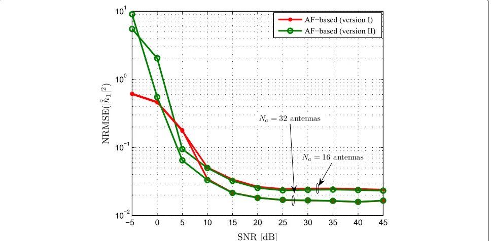Fig. 7 Operational regions for the AF-based (white surface) and the root-MUSIC (black surface) estimators with K = 2, Na = 8, and SNR = 25 dB