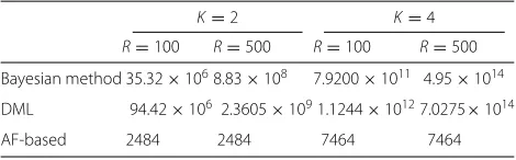 Table 1 Complexity of the three single-shot techniques withNa = 16 receiving antenna branches