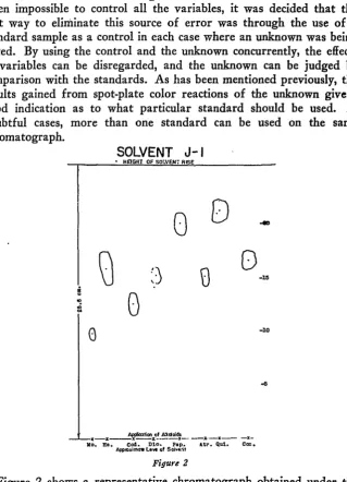 Figure 2 margin conditions influence (i. shows a representative chromatograph obtained under thepreviously stated
