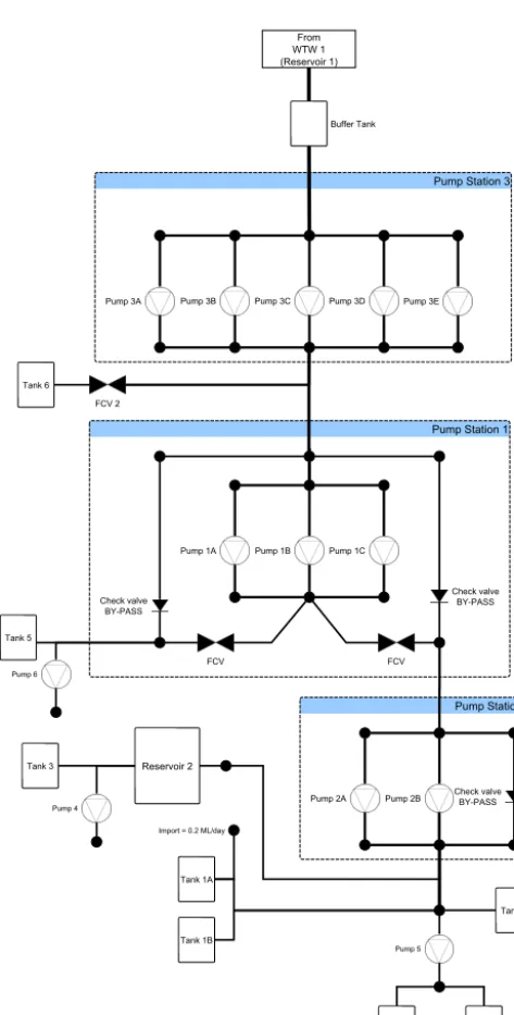 Figure 2. A schematic of the network.