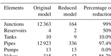 Table 1. Function of each valve in the original model and actions performed during the model reduction