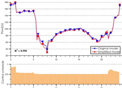 Figure 6.to solve the continuous optimisation problem. Subsequently,the schedules are converted to a mixed-integer form using��������a simple heuristic
