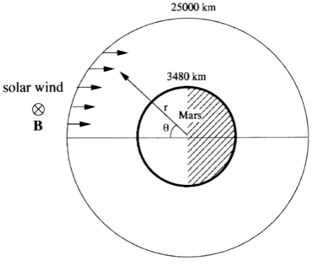 Fig. 1. Coordinate system and region of the model. The cylindrical coor-dinate is used