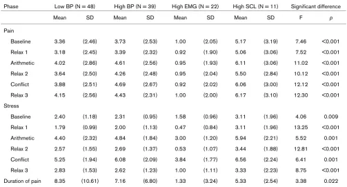 Table 6