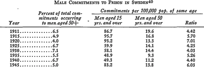 Table II.COMMITMENTS TO PRISON IN SWEDEN4 0