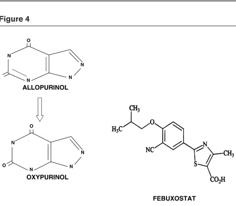 Figure 2Figure 3