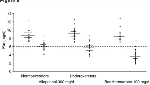 Figure 5Table 1