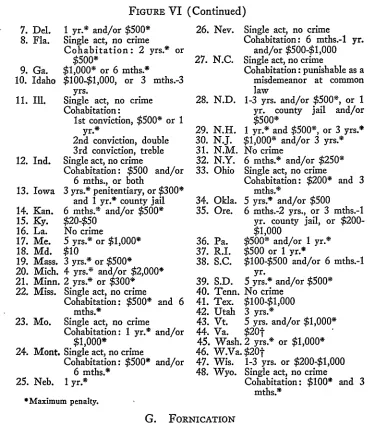 FIGURE VI (Continued)