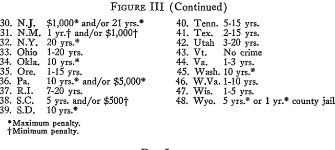 FIGURE III (Continued)